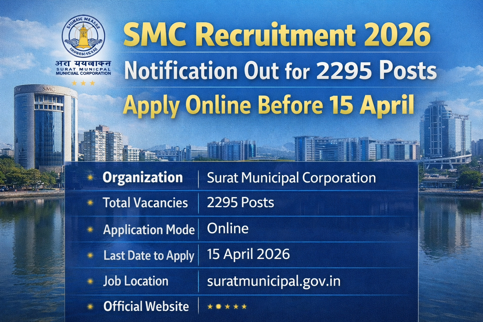 SMC Recruitment 2026