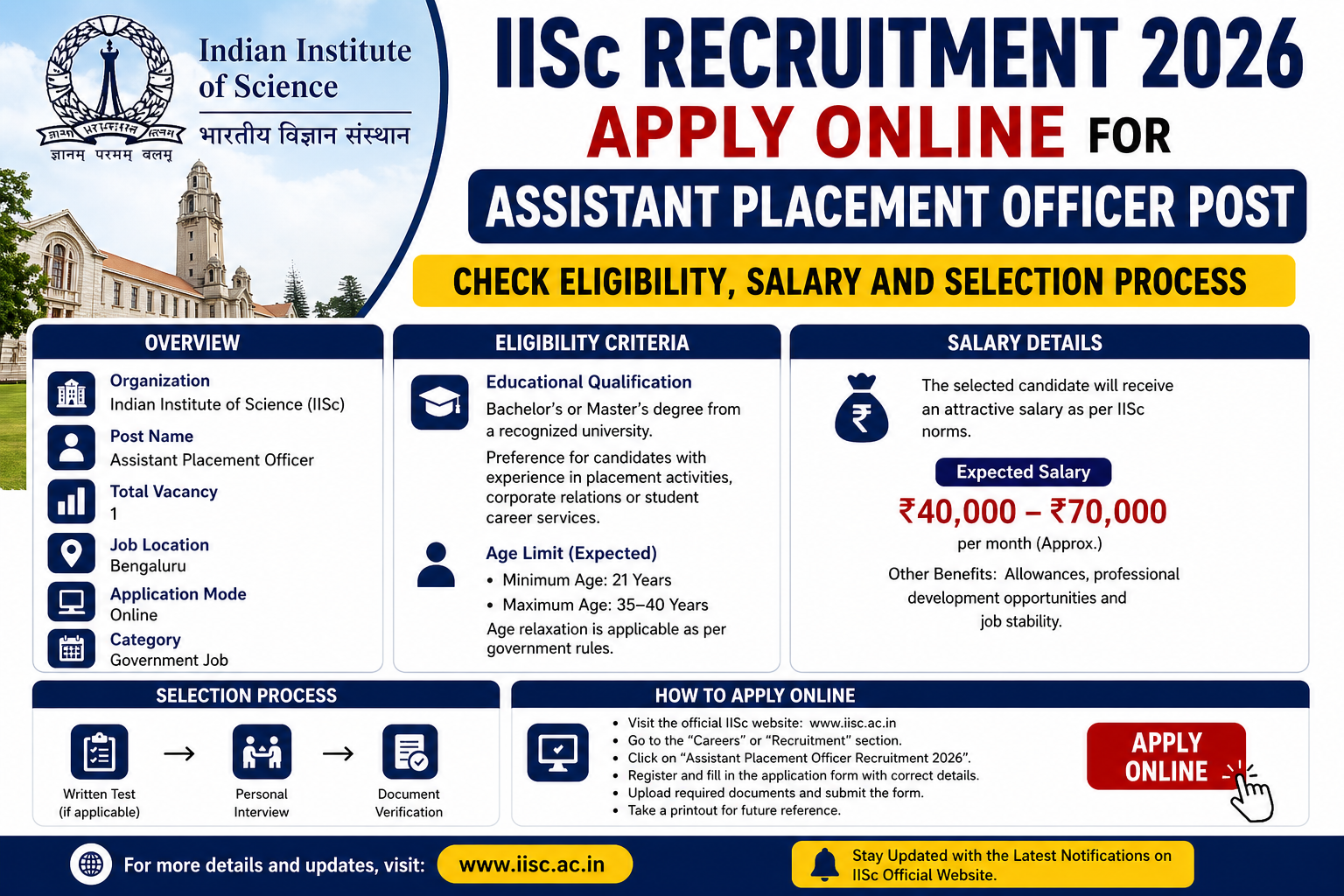 IISc Recruitment 2026